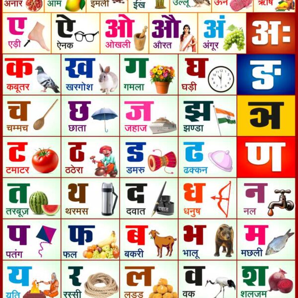 Hindi Varnamala Chart – HindiDesigns