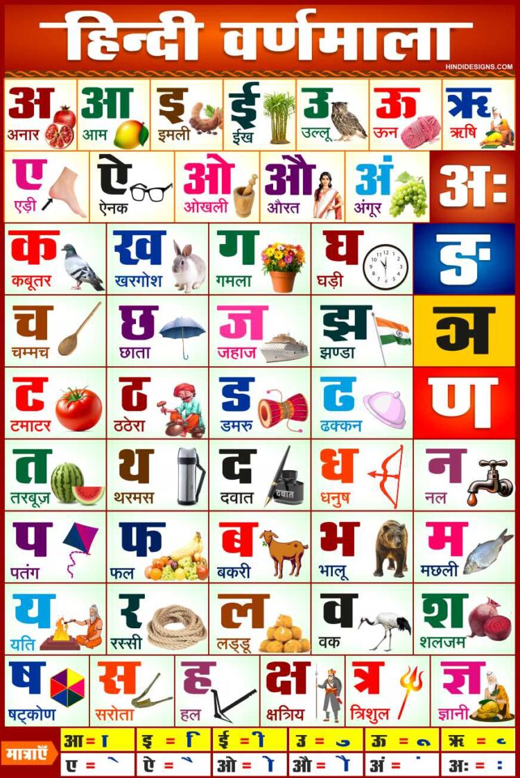 Hindi-Warnamala
